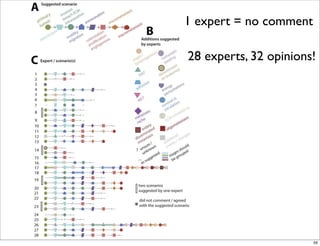 28 experts, 32 opinions!
1 expert = no comment
59
 
