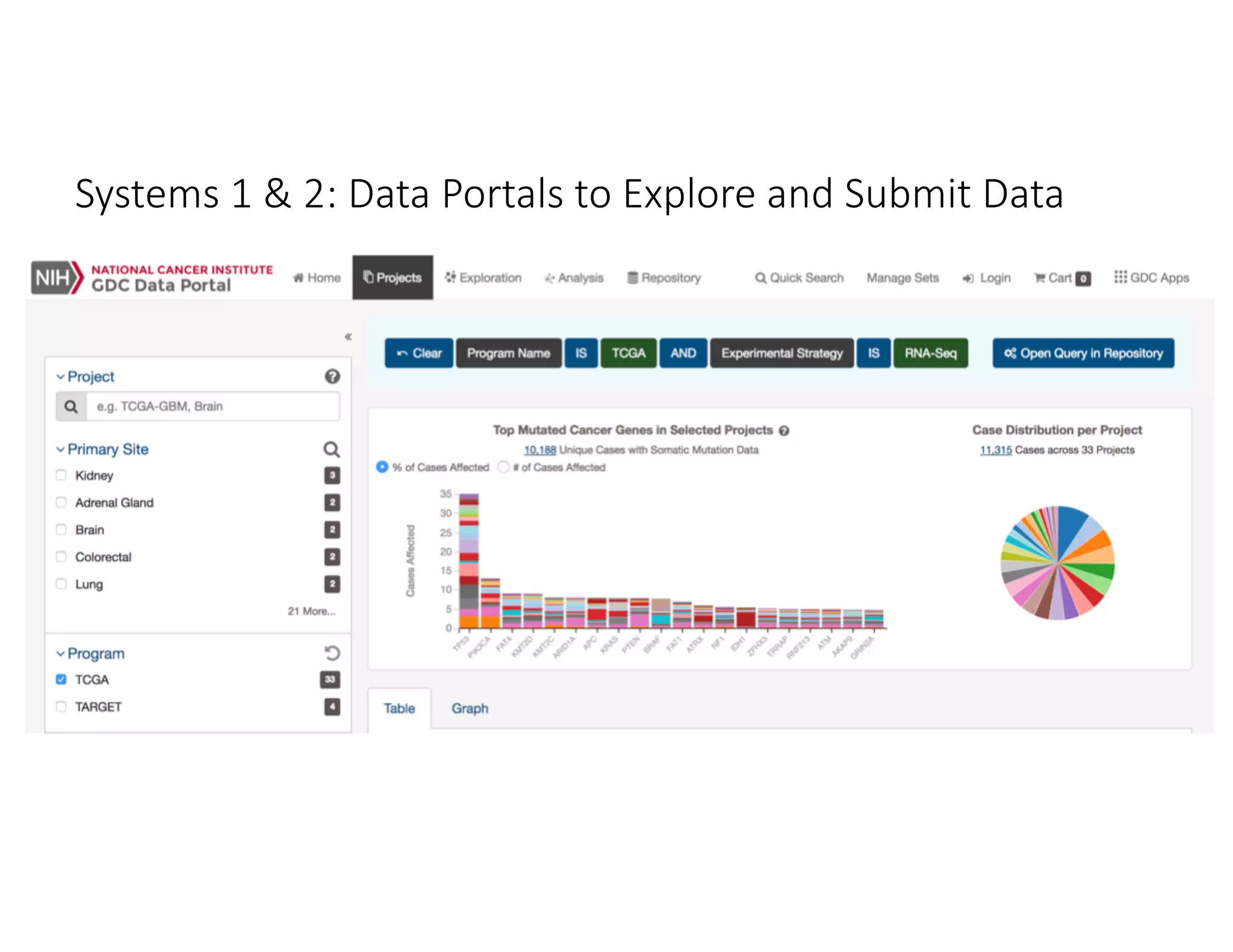 Systems 1 & 2: Data Portals to Explore and Submit Data
 