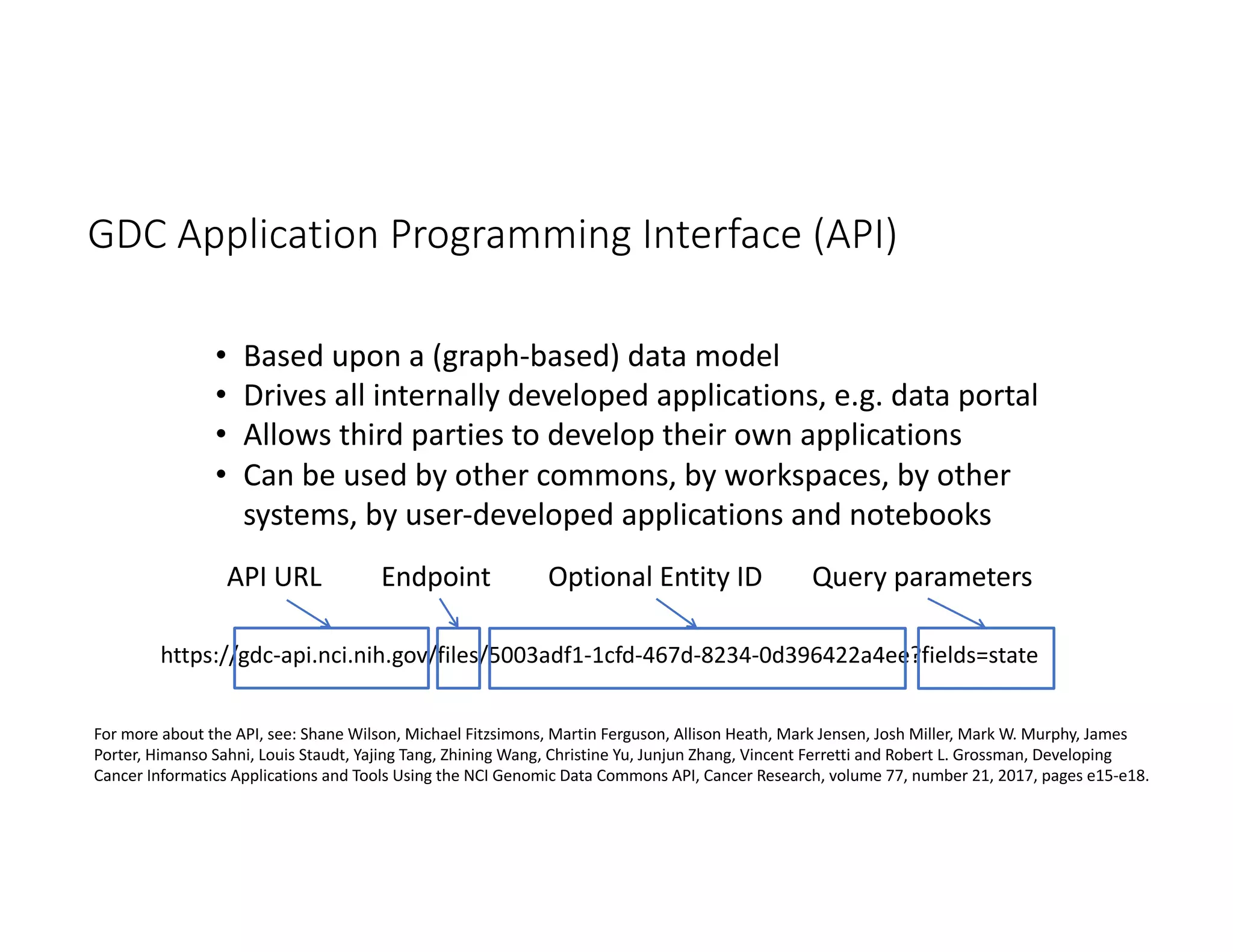 GDC Application Programming Interface (API)
https://gdc-api.nci.nih.gov/files/5003adf1-1cfd-467d-8234-0d396422a4ee?fields=state
API URL Endpoint Optional Entity ID Query parameters
• Based upon a (graph-based) data model
• Drives all internally developed applications, e.g. data portal
• Allows third parties to develop their own applications
• Can be used by other commons, by workspaces, by other
systems, by user-developed applications and notebooks
For more about the API, see: Shane Wilson, Michael Fitzsimons, Martin Ferguson, Allison Heath, Mark Jensen, Josh Miller, Mark W. Murphy, James
Porter, Himanso Sahni, Louis Staudt, Yajing Tang, Zhining Wang, Christine Yu, Junjun Zhang, Vincent Ferretti and Robert L. Grossman, Developing
Cancer Informatics Applications and Tools Using the NCI Genomic Data Commons API, Cancer Research, volume 77, number 21, 2017, pages e15-e18.
 