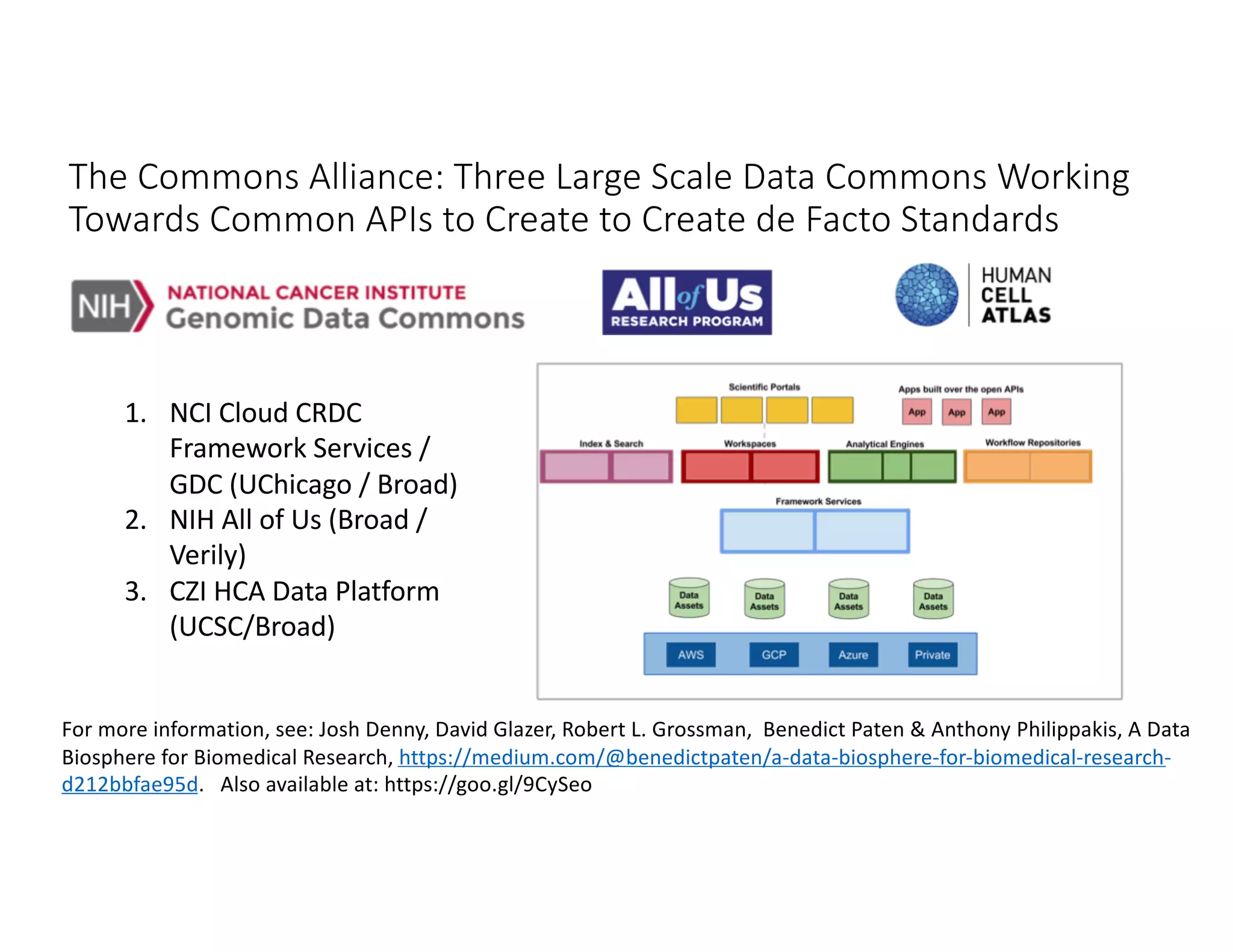 The Commons Alliance: Three Large Scale Data Commons Working
Towards Common APIs to Create to Create de Facto Standards
1. NCI Cloud CRDC
Framework Services /
GDC (UChicago / Broad)
2. NIH All of Us (Broad /
Verily)
3. CZI HCA Data Platform
(UCSC/Broad)
For more information, see: Josh Denny, David Glazer, Robert L. Grossman, Benedict Paten & Anthony Philippakis, A Data
Biosphere for Biomedical Research, https://medium.com/@benedictpaten/a-data-biosphere-for-biomedical-research-
d212bbfae95d. Also available at: https://goo.gl/9CySeo
 
