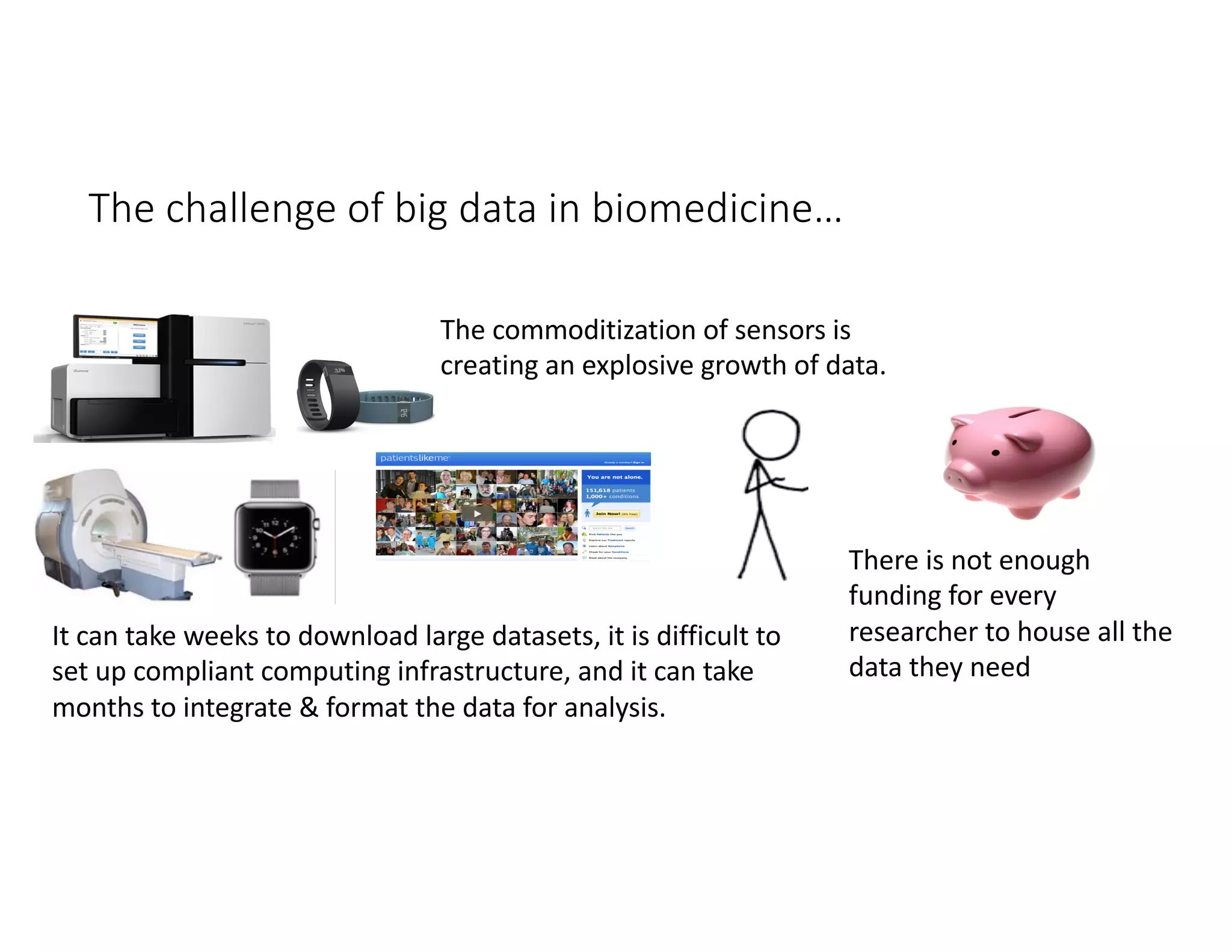 The challenge of big data in biomedicine…
The commoditization of sensors is
creating an explosive growth of data.
It can take weeks to download large datasets, it is difficult to
set up compliant computing infrastructure, and it can take
months to integrate & format the data for analysis.
There is not enough
funding for every
researcher to house all the
data they need
 