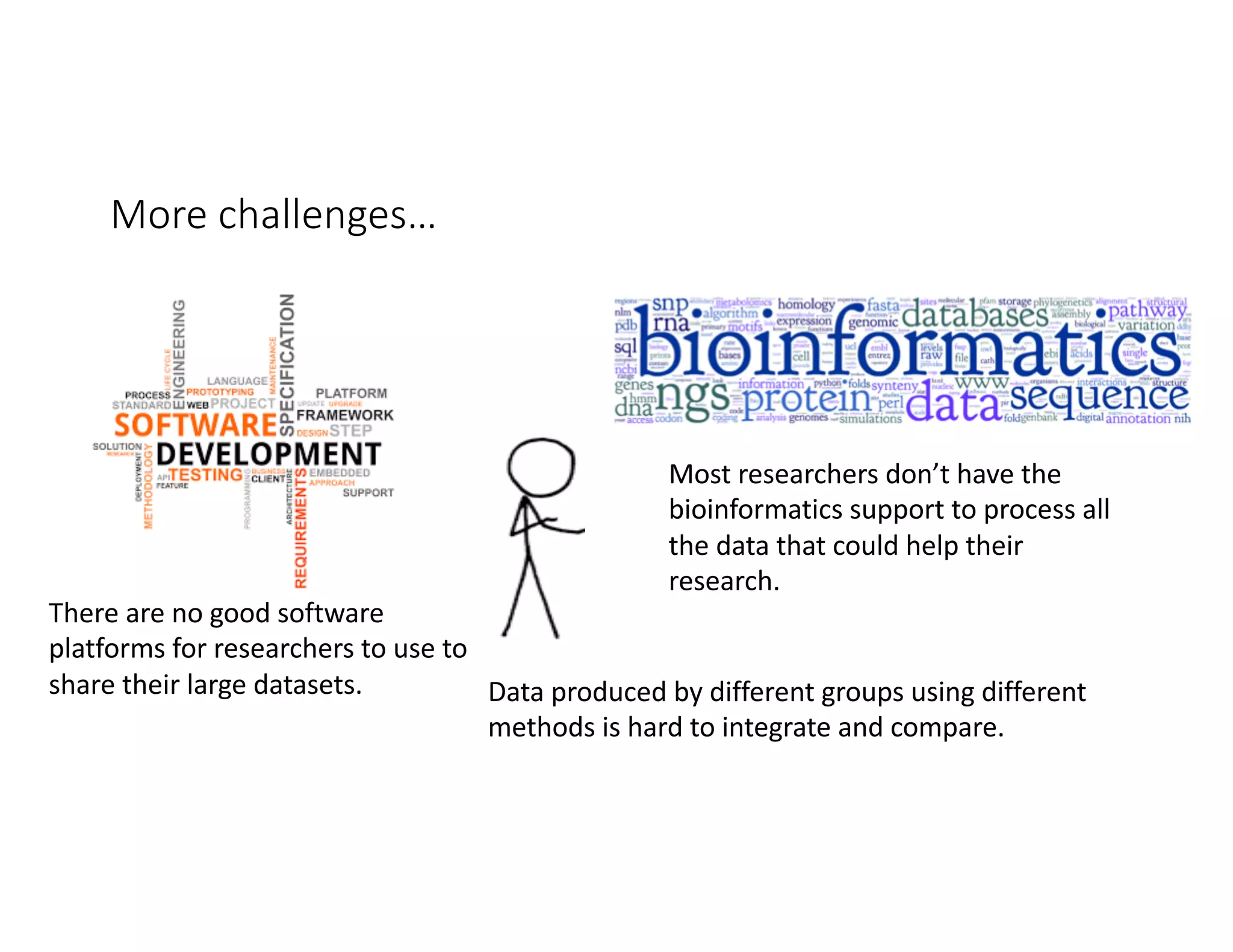 More challenges…
Data produced by different groups using different
methods is hard to integrate and compare.
There are no good software
platforms for researchers to use to
share their large datasets.
Most researchers don’t have the
bioinformatics support to process all
the data that could help their
research.
 