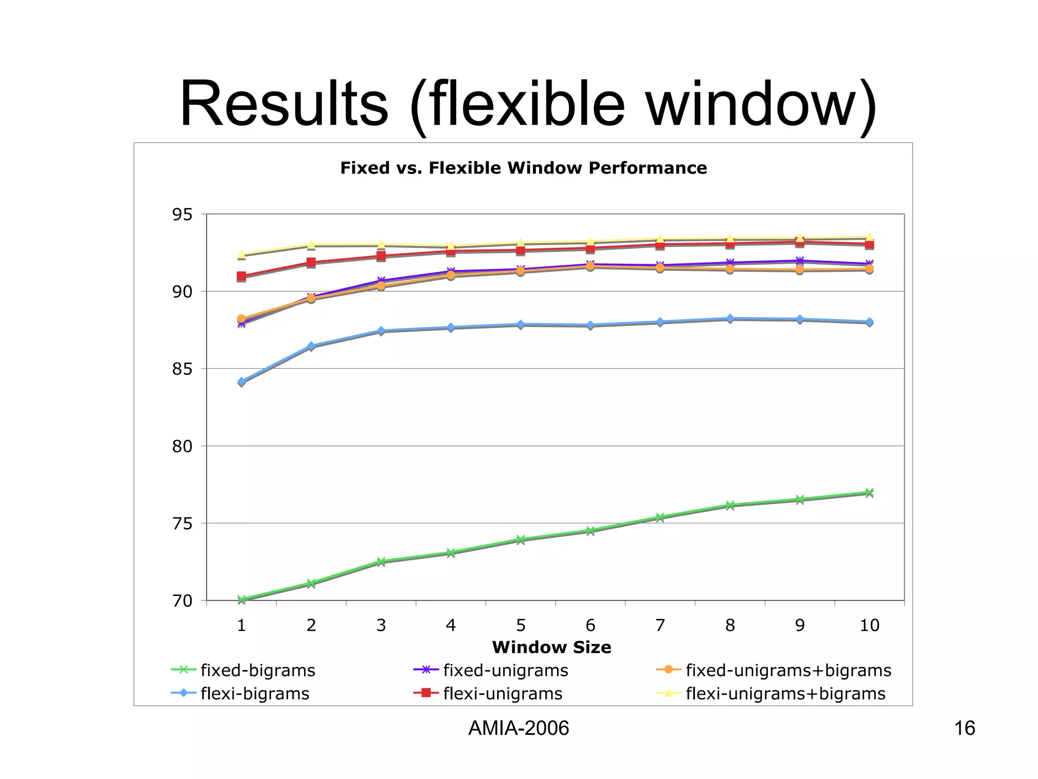 Results (flexible window) 