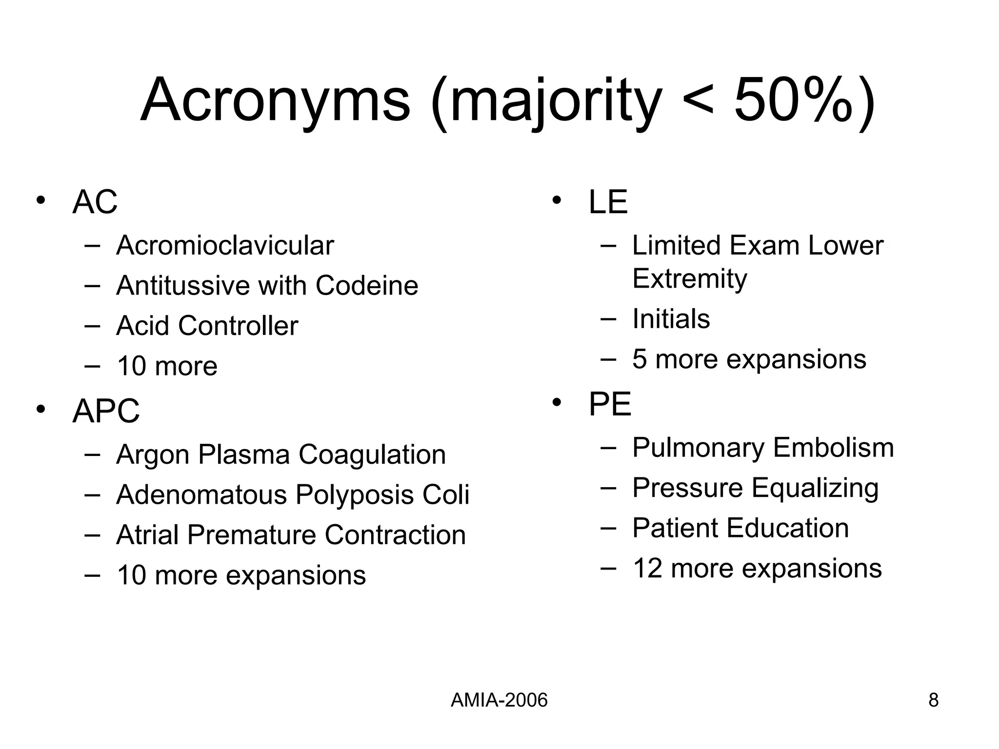 Acronyms (majority < 50%) AC  Acromioclavicular Antitussive with Codeine Acid Controller 10 more  APC  Argon Plasma Coagulation  Adenomatous Polyposis Coli Atrial Premature Contraction 10 more expansions LE Limited Exam Lower Extremity Initials 5 more expansions PE  Pulmonary Embolism Pressure Equalizing Patient Education 12 more expansions 
