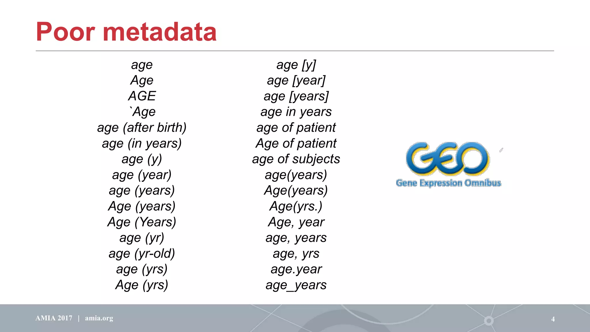 4AMIA 2017 | amia.org
age
Age
AGE
`Age
age (after birth)
age (in years)
age (y)
age (year)
age (years)
Age (years)
Age (Years)
age (yr)
age (yr-old)
age (yrs)
Age (yrs)
age [y]
age [year]
age [years]
age in years
age of patient
Age of patient
age of subjects
age(years)
Age(years)
Age(yrs.)
Age, year
age, years
age, yrs
age.year
age_years
Poor metadata
 