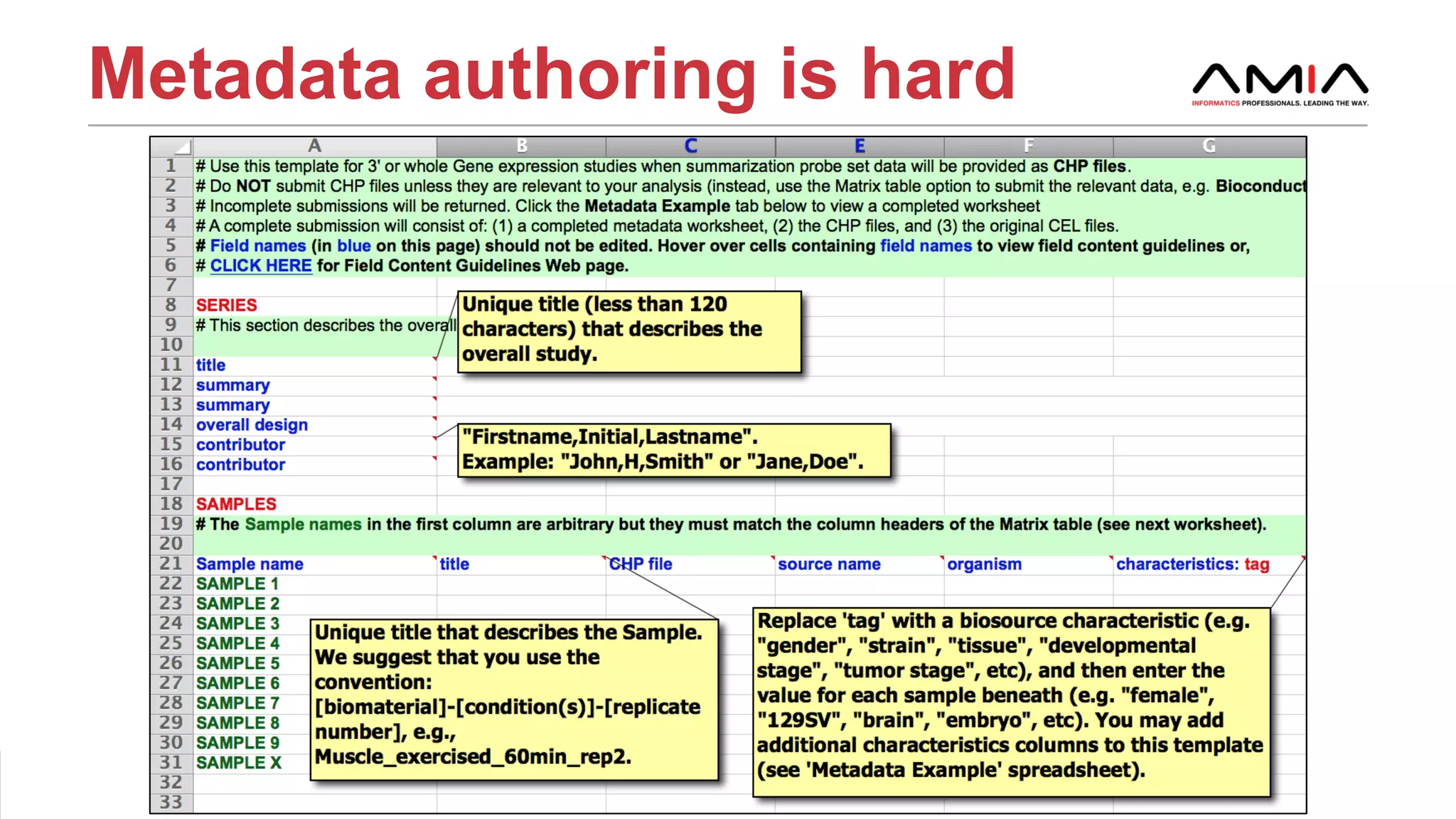 [Your presentation on this and next slides]
6AMIA 2017 | amia.org
Metadata authoring is hard
 