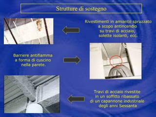 Strutture di sostegno   Travi di acciaio rivestite  in un soffitto ribassato  di un capannone industriale  degli anni Sessanta Rivestimenti in amianto spruzzato a scopo antincendio  su travi di acciaio,  solette isolanti, ecc. Barriere antifiamma  a forma di cuscino  nella parete. 