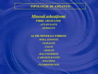 TIPOLOGIE DI AMIANTO Minerali asbestiformi FIBRE ARGILLOSE -ATTAPULGITE - SEPIOLITE ALTRI MINERALI FIBROSI -WOLLASTONITE -NEMALITE -TALCO - ZEOLITI -BALANGEROITE -CARLOSTURANITE -WINCHITE -FLUOROEDENITE 