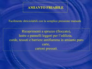 AMIANTO FRIABILE Ricoprimenti a spruzzo (floccato), lastre e pannelli leggeri per l’edilizia,  corde, tessuti e barriere antifiamma in amianto puro carte,  cartoni pressati. Facilmente sbriciolabili con la semplice pressione manuale   