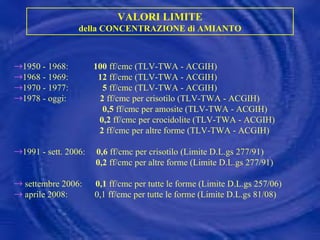 1950 - 1968:    100  ff/cmc (TLV-TWA - ACGIH) 1968 - 1969:    12  ff/cmc (TLV-TWA - ACGIH) 1970 - 1977:    5  ff/cmc (TLV-TWA - ACGIH)  1978 - oggi:  2  ff/cmc per crisotilo (TLV-TWA - ACGIH) 0,5  ff/cmc per amosite (TLV-TWA - ACGIH)   0,2  ff/cmc per crocidolite (TLV-TWA - ACGIH)   2  ff/cmc per altre forme (TLV-TWA - ACGIH) 1991 - sett. 2006:  0,6  ff/cmc per crisotilo (Limite D.L.gs 277/91) 0,2  ff/cmc per altre forme (Limite D.L.gs 277/91) settembre 2006:  0,1  ff/cmc per tutte le forme (Limite D.L.gs 257/06)  aprile 2008:  0,1 ff/cmc per tutte le forme (Limite D.L.gs 81/08) VALORI LIMITE della CONCENTRAZIONE di AMIANTO 