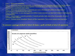 Zona 1 = Rimozione immediata Zona 2 = Rimozione quanto prima possibile. La rimozione può essere rimandata alla prima occasione utile (es. vacanze estive in una scuola), ma senza aspettare l’occasione di un intervento di ristrutturazione o di manutenzione straordinaria dello stabile. Zona 3 = Rimozione programmata. La rimozione può essere affrontata nell’ambito dei programmi di manutenzione e ristrutturazione dell’edificio.  Zona 4 = Riparazione. Le aree danneggiate dovrebbero essere sistemate con interventi limitati di confinamento o incapsulamento. Zona 5 = Monitoraggio e controllo periodico. Controllo periodico delle aree al fine di assicurare che non si verifichino danni ulteriori. Zona 6 = Nessuna azione immediata. Rilascio di fibre improbabile. Non occorre attuare alcun intervento.  Si sommano i punteggi attribuiti ai fattori di danno e quelli attribuiti ai fattori di esposizione   
