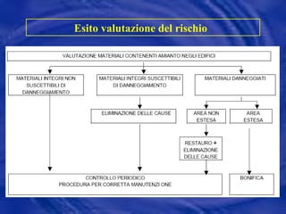 Esito valutazione del rischio   
