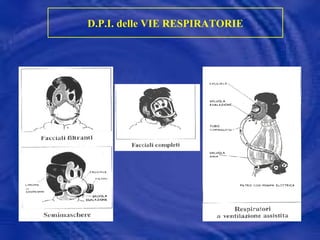 D.P.I. delle VIE RESPIRATORIE 