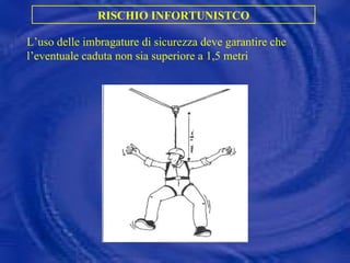 L’uso delle imbragature di sicurezza deve garantire che l’eventuale caduta non sia superiore a 1,5 metri RISCHIO INFORTUNISTCO 