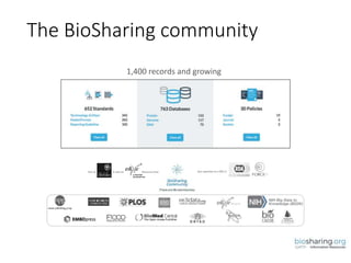 also	operates	as	a	WG	in	Run	at is	also	an Resource	that
The	BioSharing community
1,400	records	and	growing	
 