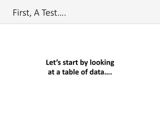 Let’s start by looking
at a table of data….
First, A Test….
 