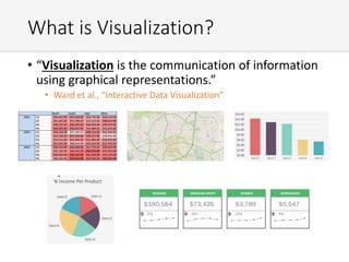 What is Visualization?
• “Visualization is the communication of information
using graphical representations.”
• Ward et al., “Interactive Data Visualization”
 