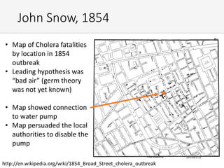 John Snow, 1854
http://en.wikipedia.org/wiki/1854_Broad_Street_cholera_outbreak
• Map of Cholera fatalities
by location in 1854
outbreak
• Leading hypothesis was
“bad air” (germ theory
was not yet known)
• Map showed connection
to water pump
• Map persuaded the local
authorities to disable the
pump
 