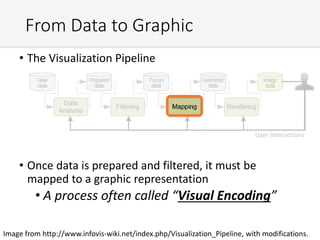 • The Visualization Pipeline
• Once data is prepared and filtered, it must be
mapped to a graphic representation
• A process often called “Visual Encoding”
From Data to Graphic
Image from http://www.infovis-wiki.net/index.php/Visualization_Pipeline, with modifications.
User Interactions
 