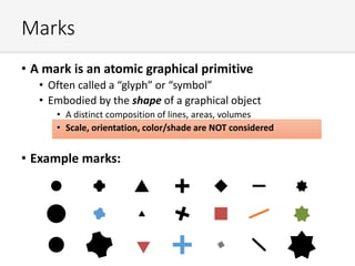 Marks
• A mark is an atomic graphical primitive
• Often called a “glyph” or “symbol”
• Embodied by the shape of a graphical object
• A distinct composition of lines, areas, volumes
• Scale, orientation, color/shade are NOT considered
• Example marks:
 