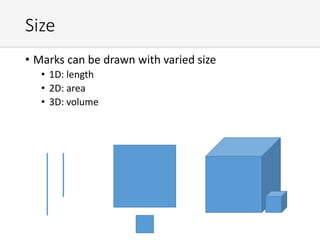 Size
• Marks can be drawn with varied size
• 1D: length
• 2D: area
• 3D: volume
 