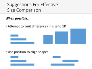 Suggestions For Effective
Size Comparison
When possible…
• Attempt to limit differences in size to 1D
• Use position to align shapes
 
