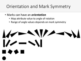 Orientation and Mark Symmetry
• Marks can have an orientation
• Map attribute value to angle of rotation
• Range of angle values depends on mark symmetry
 