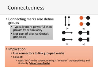 Connectedness
• Connecting marks also define
groups
• Typically more powerful than
proximity or similarity
• Not part of original Gestalt
principles
• Implication:
• Use connectors to link grouped marks
• Caveat:
• Adds “ink” to the screen, making it “messier” than proximity and
similarity (visual complexity)
 