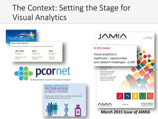 The Context: Setting the Stage for
Visual Analytics
March 2015 Issue of JAMIA
 