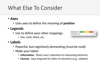 What Else To Consider
• Axes
• Uses axes to define the meaning of position
• Legends
• Use to define your other mappings:
• Size, Color, Mark, etc.
• Labels
• Powerful, but cognitively demanding (must be read)
• Make your labels
• Informative. Direct user’s attention to interesting elements
• Concise. Save long text for other UI elements (e.g., sidebar)
 