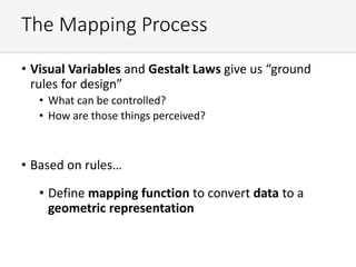 The Mapping Process
• Visual Variables and Gestalt Laws give us “ground
rules for design”
• What can be controlled?
• How are those things perceived?
• Based on rules…
• Define mapping function to convert data to a
geometric representation
 