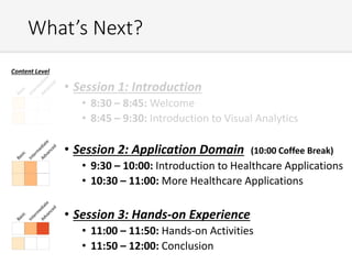 What’s Next?
• Session 1: Introduction
• 8:30 – 8:45: Welcome
• 8:45 – 9:30: Introduction to Visual Analytics
• Session 2: Application Domain (10:00 Coffee Break)
• 9:30 – 10:00: Introduction to Healthcare Applications
• 10:30 – 11:00: More Healthcare Applications
• Session 3: Hands-on Experience
• 11:00 – 11:50: Hands-on Activities
• 11:50 – 12:00: Conclusion
Content Level
 