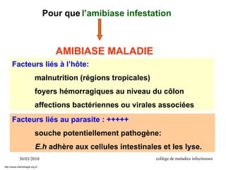 30/03/2010 collège de maladies infectieuses
Pour que l’amibiase infestation
AMIBIASE MALADIE
Facteurs liés à l’hôte:
malnutrition (régions tropicales)
foyers hémorragiques au niveau du côlon
affections bactériennes ou virales associées
Facteurs liés au parasite : +++++
souche potentiellement pathogène:
E.h adhère aux cellules intestinales et les lyse.
http://www.infectiologie.org.tn
 