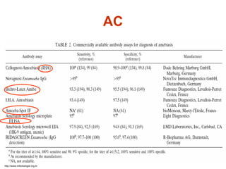 AC
http://www.infectiologie.org.tn
 
