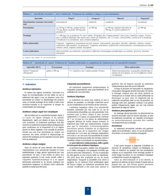 Amibiase - 4-1300




Tableau I. – Amoebicides tissulaires : nitro-5-imidazolés. Traitement des amibiases coliques et extra-intestinales.

                     Spécialité                                                Flagylt                         Fasigynet                       Tibéralt                         Flagentylt
 Dénomination commune internatio-                              métronidazole                                tinidazole           ornidazole                                secnidazole
 nale
 Présentation                                                  cp 250 mg et 500 mg, cuillère-mesure         cp 500 mg            cp 500 mg, ampoule injectable de          cp 500 mg
                                                               125 mg, ﬂacon ou poche 500 mg pour                                500 mg et 1 g pour perfusion IV
                                                               perfusion IV
 Posologie                                                     3 × 500 mg/j (cp ou perfusion IV) chez l’adulte, 30 mg/kg/j chez l’enfant pendant 5 jours pour l’amibiase colique, 10 jours
                                                               pour l’amibiase hépatique (des durées plus courtes de traitement, soit 1 à 3 jours, sont possibles, surtout avec le tinidazole,
                                                               l’ornidazole et le secnidazole, mais rarement adoptées)
 Effets indésirables                                           Fréquents : inappétence, perturbation du goût, nausées, vomissements, gastralgies, diarrhée, céphalées, asthénie, vertiges,
                                                               somnolence, effet antabuse. Exceptionnels : confusion, paresthésies, polynévrites sensitivomotrices, incoordination des mou-
                                                               vements, ataxie, éruption cutanée, leucopénie
 Contre-indications                                            Hypersensibilité aux imidazolés, antécédents d’affections neurologiques périphériques ou centrales, grossesse, lactation,
                                                               leucopénie

cp : comprimé ; amp : ampoule ; IV : par voie intraveineuse.


Tableau II. – Amoebicide de contact. Traitement de l’amibiase-infestation et complément du traitement par un amoebicide tissulaire.

        Spécialité (DCI)                            Présentation                                      Posologie                                           Effets indésirables
 Intétrixt (tiliquinol-                    gélule à 500 mg                      2 × 2 gélules/j chez l’adulte pendant 10 jours           Hypertransaminasémie, neuropathie périphérique et
 tilbroquinol)                                                                                                                           atteinte du nerf optique, en cas d’insuffısance rénale
                                                                                                                                         ou hépatique

DCI : dénomination commune internationale.


‚ Indications                                                                Colopathie postamibienne                                    guérison, elle est toujours associée au traitement
                                                                                                                                         médicamenteux dont elle accroît l’efficacité.
                                                                                De traitement uniquement symptomatique, la
Amibiase-infestation                                                                                                                         Lorsque la ponction est impossible ou dangereuse,
                                                                             colopathie postamibienne peut aussi bénéﬁcier de la
                                                                                                                                         l’évacuation chirurgicale devient nécessaire. De même,
   En dehors des régions d’endémie, c’est-à-dire si le                       réalisation de cures thermales.
                                                                                                                                         la chirurgie s’impose pour des abcès perforés ou
risque de recontamination est très faible ou nul, le                                                                                     menaçant de se rompre dans la cavité péritonéale ou
traitement fait appel à une ou plusieurs cures d’un                          Amibiase hépatique
                                                                                                                                         thoracique, ou pour ceux ne réagissant pas au
amoebicide de contact. Le déparasitage des porteurs                              Le traitement est avant tout médical et vise à          traitement amoebicide, aidé ou non de ponctions. Au
sains a le double avantage de les mettre à l’abri d’une                      détruire les parasites. La chirurgie n’intervient qu’en     drainage isolé avec aspiration continue, il est parfois
amibiase-maladie et de supprimer le danger de                                cas de complications ou de menace de leur survenue .        préféré l’hépatectomie réglée, par une voie d’abord
contamination de l’entourage.                                                    L’amibiase hépatique relève d’un amoebicide             dépendant du siège de l’abcès.
                                                                             tissulaire, administré par voie orale ou, en cas de         Amibiase pleuropulmonaire
Amibiase-colique aiguë non compliquée                                        vomissements irréversibles, par voie parentérale. Si les
                                                                                                                                            Un drainage pleural (ponction ou pleurotomie) est
    Elle est traitée par un amoebicide tissulaire. Après 2                   douleurs puis la ﬁèvre cèdent le plus souvent
                                                                                                                                         souvent nécessaire dans les formes pleurales, en plus
à 3 jours, les signes cliniques et les amibes                                rapidement (1 à 3 jours), si la polynucléose s’amende
                                                                                                                                         du traitement amoebicide. Les séquelles bronchiques
                                                                             en 7 ou 10 jours et si la vitesse de sédimentation
disparaissent ; après une dizaine de jours, les lésions                                                                                  ou parenchymateuses pouvant être traitées
                                                                             sanguine diminue de moitié chaque semaine, le
sont cicatrisées. Ce traitement spéciﬁque doit être                                                                                      secondairement par la chirurgie.
                                                                             traitement peut n’être que médicamenteux, d’autant
associé à un traitement symptomatique (antispasmodi-
                                                                             plus que la réalisation d’échotomographies                  Amoebome
ques, protecteurs de la muqueuse) et à un régime
                                                                             successives permet d’attester de la régression                 Le traitement amoebicide entraîne une guérison
pauvre en ﬁbres végétales. Il est conseillé de prescrire
                                                                             progressive puis de la disparition des images               rapide de la tuméfaction ; sinon, en cas de persistance
ensuite une cure d’un amoebicide de contact. Les
                                                                             anormales en 3 à 6 mois, des anticorps antiamibiens         de la lésion, on recourt à l’exérèse chirurgicale.
examens des selles vériﬁant le déparasitage ne
                                                                             en 6 mois à 1 an. Une cure d’un amoebicide de contact


                                                                                                                                                               s
doivent être pratiqués qu’une quinzaine de jours après
                                                                             est toujours prescrite pour éviter des rechutes, même si
la ﬁn du traitement.                                                                                                                                       Conclusion
                                                                             l’amibiase colique concomitante est asymptomatique.
                                                                                 Le seul traitement médicamenteux suffit à guérir
Amibiase-colique maligne
                                                                             les trois quarts des amibiases hépatiques.                     Il faut savoir évoquer le diagnostic d’amibiase en
   Dans un service de soins intensifs, elle nécessite                            La ponction évacuatrice, réalisée sous échographie      présence de symptômes coliques ou hépatiques. La
l’administration d’un amoebicide tissulaire et d’une                         et en milieu chirurgical, n’est pratiquée d’emblée que      mise en évidence du parasite lors des localisations
antibiothérapie à large spectre (quinolone) par voie                         pour les abcès très volumineux (> 10 cm), en particulier    coliques ou la conjonction d’une sérologie positive et
parentérale. De plus, il faut mettre en place une                            du lobe gauche et ceux d’accès facile car superﬁciels.      d’une image évocatrice en cas d’amibiase hépatique
aspiration gastrique et une sonde rectale, veiller à                         Elle peut aussi être pratiquée en cas de doute              constituent les moyens du diagnostic.
l’équilibre hydroélectrolytique et à un apport                               diagnostique, évoquant la possibilité d’un abcès à             Grâce au nitro-imidazole et à ses dérivés, la
alimentaire parentéral et, au besoin, pratiquer des                          pyogène, ou, en l’absence d’une amélioration après          guérison est obtenue de façon simple et rapide dans la
transfusions sanguines. La décision d’une colectomie                         48 heures malgré un traitement amoebicide bien              plupart des cas. Des formes graves persistent
partielle ou totale peut être prise.                                         conduit. Insuffisante à elle seule pour amener la           cependant, imposant le recours à la chirurgie.




                                                                                                        3
 