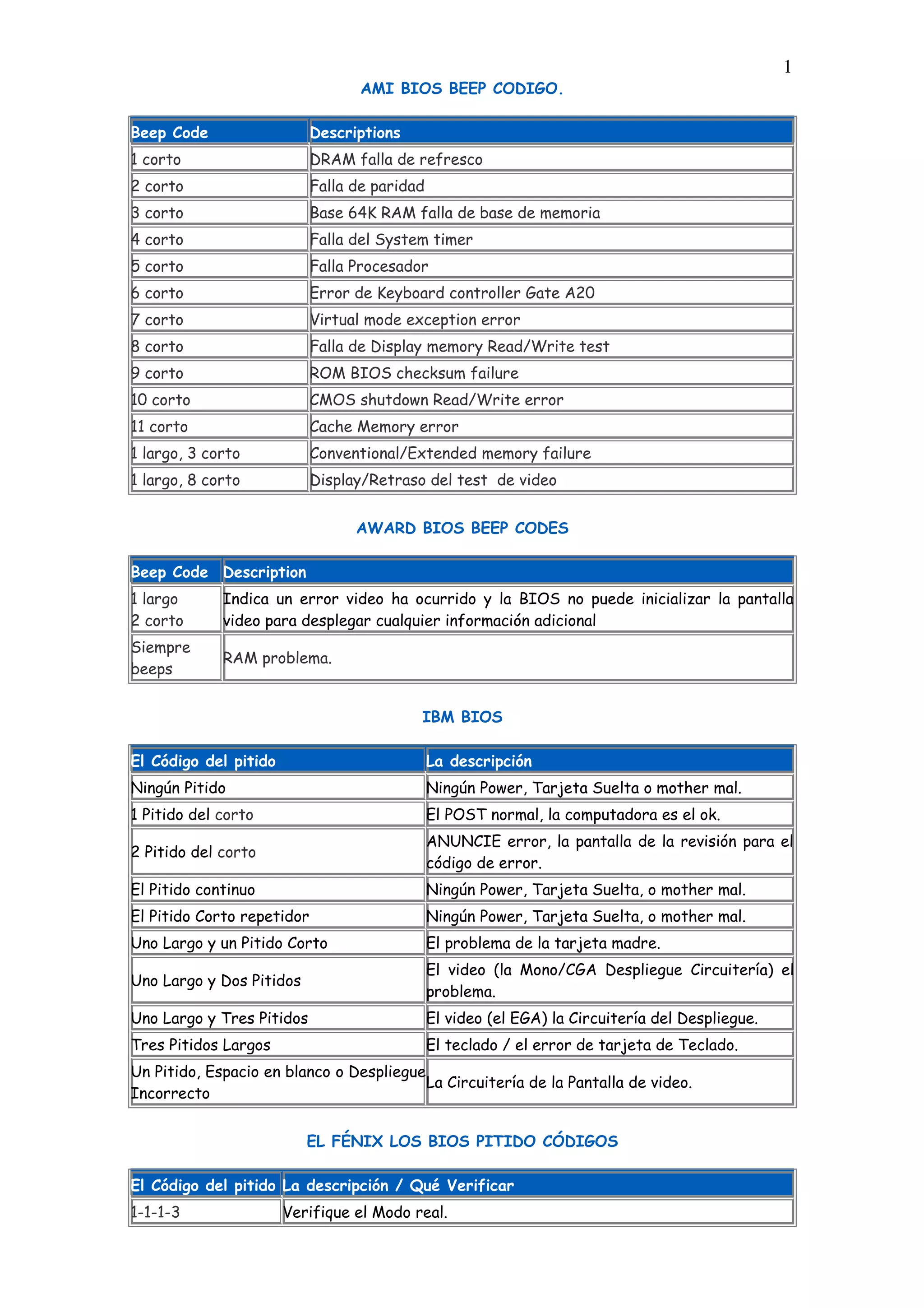 Ami bios beep codigo PDF