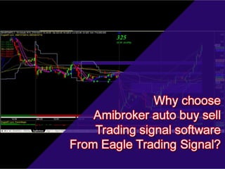 Amibroker trading system