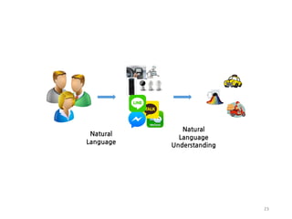 Natural
Language
Understanding
Natural
Language
23
 