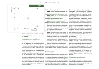 T 4 E / Ε ν η μ έ ρ ω σ η 2 0 1 5 / # 1 0
ντήσεις και να μπορούν οι μαθητές να εφαρμόζουν
απρόσκοπτα όσα έμαθαν στο αρχικό, θεωρητικό μέ-
ρος της δράσης.
Ανατροφοδότηση - εμβάθυνση
Για ανατροφοδότηση και ενίσχυση της ενσυναίσθη-
σής τους προβλήθηκαν στην τάξη επιλεγμένες ταινίες,
όπως: «Ο Βούδας λιποθύμησε από ντροπή», «Το καναρι-
νί ποδήλατο», «Tα παιδιά της χορωδίας». Κάναμε παρα-
τήρηση από την πλευρά του θύτη, του θύματος και του/
των παρατηρητή/των.
Επιπλέον, εμβαθύναμε στην ιδέα της εποικοδομητικής
επίλυσης σύγκρουσης.
Συνύπαρξη χωρίς συγκρούσεις δεν υπάρχει και μάλιστα
δεν είναι άξια επιδίωξης. Το αν οι συγκρούσεις βιώ-
νονται ως ενοχλητικές, απειλητικές, μη εποικοδομητικές
και επώδυνες, εξαρτάται από το πώς δημιουργούνται.
Οι συγκρούσεις μπορούν να ληφθούν ως ένδειξη ότι
κάτι δεν πάει (πια) καλά ή ότι αυτό θα πρέπει να αλλά-
ξει. Θα πρέπει να εκληφθεί ως ευκαιρία για εξέλιξη και
βελτίωση των αμοιβαίων σχέσεων και της συνολικής
κατάστασης. (Σχήμα 1)
P1:	Και οι δύο πλευρές χάνουν
	 Τρόπος: αμοιβαία καταστροφή, αποκλεισμός, απο-
φυγή
P2:	Εγώ παίρνω τα πάντα, η άλλη πλευρά τίποτα
	 Τρόπος: επιβολή του ενός εις βάρος της άλλης
πλευράς
P3:	Η άλλη πλευρά παίρνει τα πάντα,
εγώ απολύτως τίποτα
	 Τρόπος: αποφυγή, προσαρμογή, υποταγή
P4: Και οι δύο πλευρές κερδίζουν και χάνουν λίγο
	 Τρόπος: συμβιβαστική λύση - και οι δύο πλευρές
ικανοποιούν κάποιες απαιτήσεις ή κάνουν παρα-
χωρήσεις. Σε ένα σημείο στο οποίο και οι δύο μέ-
νουν αμετακίνητοι, εμμένουν στις θέσεις τους μα
και ταυτόχρονα συνεργάζονται λίγο.
P5: Και οι δυο πλευρές κερδίζουν
	 Τρόπος: συνεργασία. Η κάθε πλευρά κερδίζει και
δεν αρκείται, δεν ικανοποιείται λιγότερο από την
άλλη. Στην ιδανική περίπτωση και οι δύο πλευρές
μπορούν να επιτύχουν 100% των συμφερόντων
τους. Η ιδέα της εποικοδομητικής επίλυσης συ-
γκρούσεων απαιτεί στον ίδιο μεγάλο βαθμό αυτο-
κυριαρχία (οι ίδιοι και να σέβονται τα συμφέροντά
τους και να τα εκτιμούν) και συνεργασία (να σέβο-
νται και να εκτιμούν ισότιμα την άλλη πλευρά).
Στο πλαίσιο των δράσεων του σχολείου κατά της εν-
δοσχολικής βίας δημιουργήσαμε και αφίσες. Σε αυτή τη
πολύτιμη δράση είχαμε τη βοήθεια της δασκάλας των
Εικαστικών, κ. Χρύσας Βαρσάμη.
Συμπεράσματα
Η δράση υλοποιήθηκε στο Πρότυπο Πειραματικό Δημοτι-
κό Σχολείο Σερρών κατά τη διάρκεια των διαλειμμάτων.
Για το ηθικό του πράγματος δεν θα μπορούσαν οι μαθητές
ως μεσολαβητές να παρεμβαίνουν σε κάποιες τάξεις μόνο
και σε άλλες όχι. Γι αυτό και δεν υπήρξε ομάδα ελέγχου.
Για ένα μήνα πριν από την έναρξη του προγράμματος
και κατά τη διάρκεια ενός διαλείμματος καθημερινά κά-
ναμε, ως υποψήφιοι διαμεσολαβητές, παρατήρηση συμ-
βάντων που άπτονταν διαμεσολάβησης χωρίς όμως να
παρεμβαίνουμε. Έτσι τροφοδοτήθηκε το ενδιαφέρον
των μαθητών για τον μετέπειτα ρόλο τους. Σκοπός του
προγράμματος άλλωστε ήταν η διερεύνηση των περι-
στατικών σχολικής βίας και η ευαισθητοποίηση των μα-
θητών-μεσολαβητών.
Αντλήσαμε συμπεράσματα, επιβεβαιώσαμε πρότερες
απόψεις μα και διαφοροποιήσαμε αρχικές. Οι συμμε-
τέχοντες μαθητές έγιναν πιο διορατικοί σε θέματα συ-
γκρούσεων και έμαθαν πολλά για τη συμπεριφορά τους
σε καταστάσεις που απαιτείται σωστή επικοινωνία. Ενι-
σχύθηκε η αυτοπεποίθησή τους και βελτιώθηκε το σχο-
λικό κλίμα, αφού η αντιμετώπιση των φαινομένων σχο-
λικής βίας γίνεται σε πρώιμο στάδιο και τα περιστατικά
σύγκρουσης γίνονται πια αντικείμενα για παιχνίδια ρό-
λων (θεατρικό παιχνίδι) και εκπαίδευση σε θέματα επί-
λυσης συγκρούσεων. Επιπλέον, έμμεσα υποβοηθείται
το έργο των εφημερευόντων συναδέλφων. Έτσι η προ-
σοχή της σχολικής κοινότητας κατευθύνεται αποκλειστι-
κά στο πρόβλημα!
Στο εκπαιδευτικό Blog της ΣΤ΄2 y αλλά και στην ιστο-
σελίδα του παρατηρητηρίου βίας της Διεύθυνσης Πρω-
τοβάθμιας Σερρών y η σχετική ανάρτηση με τακτική
επικαιροποίηση έκανε γνωστή τη δράση αυτή στους
γονείς, τους συναδέλφους και σε πολλούς άλλους εν-
διαφερόμενους. Ως επιβράβευση και αναγνώριση της
προσπάθειας που κατέβαλαν οι μαθητές της ΣΤ΄2 τους
απονεμήθηκε βραβείο Σχολικού Μεσολαβητή. Λειτουρ-
γώντας μεταγνωστικά πήραμε μέρος στο Ευρωπαϊκό
Πρόγραμμα Teachers4Europe 2013-14 με θέμα «Ευ-
ρωπαίος Διαμεσολαβητής, ο Σχολικός μας Μεσολαβη-
τής». Ως επιβράβευση πραγματοποιήσαμε επίσκεψη στις
Βρυξέλλες.
Περιορισμοί προγράμματος
Δεν υπήρξε ομάδα ελέγχου ώστε να εξαχθούν αντικειμε-
νικά συμπεράσματα που να μπορούν να γενικευτούν. Θα
μπορούσε η δράση να έχει μεγαλύτερη διάρκεια, ώστε τα
συμπεράσματα να είναι πιο ασφαλή.
Σχήμα 1
100
InteresseB
Interesse A
70
P2 P5
P3
P4
P1
50
50 65 100
0
0
 