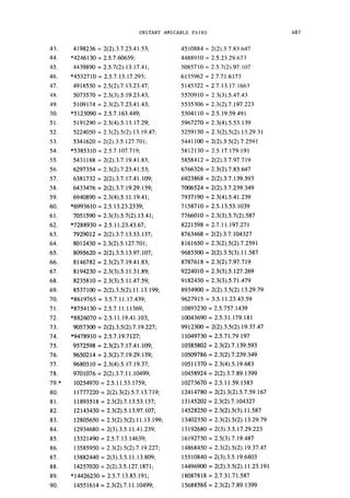 Amicable Numbers From 1 To