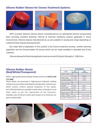 Ami Polymer Pvt Ltd | PDF