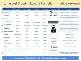 Large and Growing Royalty Portfolio
Wholly-owned assets with potential to create royalties include:
Kliyul (exploration JV with First Quantum), Chuchi, Copper Joe, Williams, Grizzly, Redton, and Hilltop
Asset Date Acquired Primary Metals Location NSR Rate Operator Notes
Boulevard Mar-17 Gold Yukon 1.00% Adjacent to Goldcorp’s Coffee project
Cumobabi Mar-17 Copper Mexico 0.50% Under option to First Majestic Silver
East Timmins Mar-17 Gold Ontario 0.50%
19 near-mine targets & 81 regional targets
(claim progressing in court)
Eskay Creek Area Dec-16
Gold/Silver British Columbia 0.50%
Area surrounding past producing Eskay Creek
mine and near to Brucejack and KSM
GJ/ GJ Northern
Block
Dec-16 Gold/Copper British Columbia 0.98% / 0.49%
PEA released April 2017; M&I rsc. of 2.14Moz
and 1.2Blbs Cu
Goodpaster Mar-17 Gold Alaska 1.00% Eligible for advanced royalty payments
Hemlo – David Bell Sep-15 Gold Ontario 1.50%
Historic operation – adjacent to Williams (on
strike)
Leviathan Since inception Gold Australia 1.00% Exploration stage
Madsen Area Dec-16 Gold Ontario 1.00% Exploration stage
Mt. Dunn Mar-17 Copper/Gold British Columbia 2.00% Located in BC’s Golden Triangle
Rainy River Area Feb-17 Gold Ontario 0.75% Private Exploration stage
RDN Mar-17 Gold British Columbia 1.33% Located in BC’s Golden Triangle
Red Lake Area Mar-17 Gold Ontario 1.00% Exploration stage
Stawell Since inception Gold Australia 1.00%
Care & Maintenance / “operationally ready”;
P&P of 132koz and M&I of 114koz
21
 