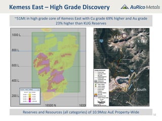 Reserves and Resources (all categories) of 10.9Moz AuE Property-Wide
Kemess East – High Grade Discovery
12
~51Mt in high grade core of Kemess East with Cu grade 69% higher and Au grade
23% higher than KUG Reserves
K UG
K East
K South
 