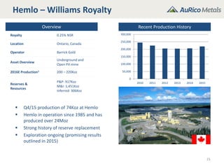 Hemlo – Williams Royalty
Overview
Royalty 0.25% NSR
Location Ontario, Canada
Operator Barrick Gold
Asset Overview
Underground and
Open Pit mine
2016E Production1 200 – 220Koz
Reserves &
Resources
P&P: 917Koz
M&I: 1,451Koz
Inferred: 306Koz
21
 Q4/15 production of 74Koz at Hemlo
 Hemlo in operation since 1985 and has
produced over 24Moz
 Strong history of reserve replacement
 Exploration ongoing (promising results
outlined in 2015)
Recent Production History
0
50,000
100,000
150,000
200,000
250,000
300,000
2010 2011 2012 2013 2014 2015
 