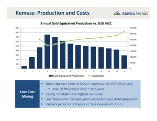 Kemess: Production and Costs
10
Low Cost 
Mining
 Total LOM cash costs of US$639 and AISC of US$718 per AuE
 AISC of US$682/oz over first 5 years
 Caving initiated in the highest value ore
 Low ‘break‐even’ in early years allows for rapid debt repayment
 Payback period of 3.9 years at base case assumptions
0
50,000
100,000
150,000
200,000
250,000
300,000
350,000
0
100
200
300
400
500
600
700
800
900
 ‐1  1  2  3  4  5  6  7  8  9  10  11  12  13
Annual Gold Equivalent Production vs. USD AISC
Gold Equivalent Production AISC(USD)
 