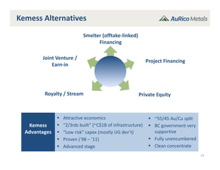 Kemess Alternatives
Kemess
Advantages
 Attractive economics
 “2/3rds built” (~C$1B of infrastructure)
 “Low risk” capex (mostly UG dev’t)
 Proven (‘98 – ’11)
 Advanced stage
 ~55/45 Au/Cu split
 BC government very 
supportive
 Fully unencumbered
 Clean concentrate
13
Smelter (offtake‐linked) 
Financing
Joint Venture / 
Earn‐in
Project Financing
Royalty / Stream Private Equity
 