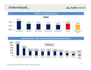Undervalued…
16
Select Developer “Peer” Valuations (C$M Market Capitalization)
P/NAV vs. Royalty Companies
Source: Peers per CIBC (May 9, 2016) – Analyst consensus 
0
200
400
600
800
1,000
Seabridge Lundin Gold Belo Sun Kaminak Polymet Continental Sabina Dalradian NGEx Victoria AuRico
Metals
YTD Return
46%
45%
252% 124% 1% 50% 115%
42%
29% 113%
58%
2.3 x
1.5 x 1.5 x 1.4 x 1.3 x
1.6 x
1.3 x
0.0 x
1.0 x
2.0 x
Franco‐Nevada Royal Gold Silver Wheaton Sandstorm Gold Osisko Royalties Average AMI (Royalties +
Cash)
P/NAV
 