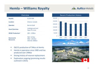 Hemlo – Williams Royalty
Overview
Royalty 0.25% NSR
Location Ontario, Canada
Operator Barrick Gold
Asset Overview
Underground and  
Open Pit mine
2016E Production1 200 – 220Koz
Reserves & 
Resources
P&P: 917Koz
M&I: 1,451Koz
Inferred: 306Koz
21
 Q4/15 production of 74Koz at Hemlo
 Hemlo in operation since 1985 and has 
produced over 24Moz 
 Strong history of reserve replacement
 Exploration ongoing (promising results 
outlined in 2015)
Recent Production History
0
50,000
100,000
150,000
200,000
250,000
300,000
2010 2011 2012 2013 2014 2015
 