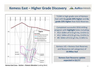 Kemess UG + Kemess East Reserves 
and Resources (all categories) of 
10.9Moz AuE
Kemess East – Higher Grade Discovery
11
~51Mt in high grade core of Kemess
East with Cu grade 69% higher and Au 
grade 23% higher than KUG Reserves
Completed successful 2016 drilling 
program with highlight holes including:
• #13: 628m of 0.53 g/t Au, 0.41% Cu
• #12: 549m of 0.55 g/t Au, 0.41% Cu
• #9: 504m of 0.52 g/t Au, 0.36% Cu
Kemess East Resource update 
expected in Q1/17
Kemess East Cross – Section – Potassic Alteration (Looking West)
 
