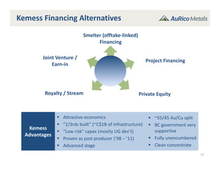 Kemess Financing Alternatives
Kemess
Advantages
 Attractive economics
 “2/3rds built” (~C$1B of infrastructure)
 “Low risk” capex (mostly UG dev’t)
 Proven as past producer (‘98 – ’11)
 Advanced stage
 ~55/45 Au/Cu split
 BC government very 
supportive
 Fully unencumbered
 Clean concentrate
12
Smelter (offtake‐linked) 
Financing
Joint Venture / 
Earn‐in
Project Financing
Royalty / Stream Private Equity
 